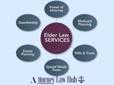 how much do elder law attorneys charge